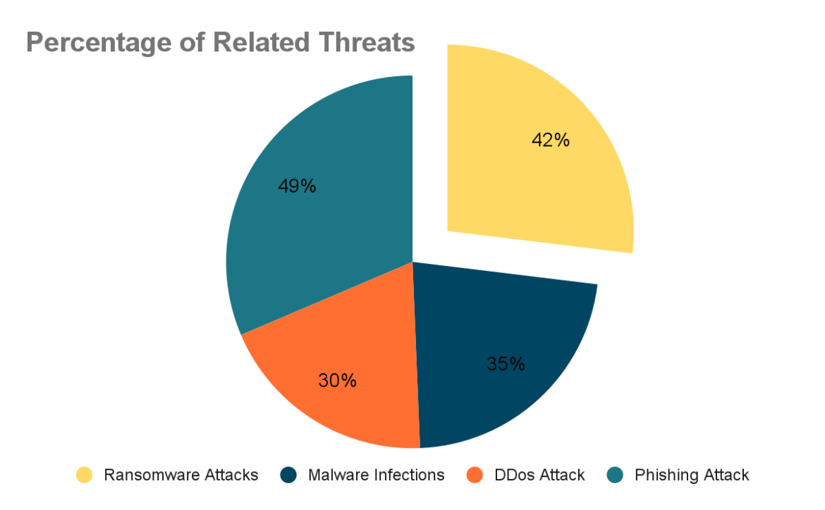 The Role of VPNs in Internet Security: How VPNs Guard Your Digital Life